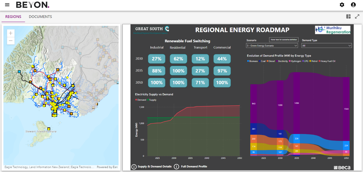beyonss1.png Example of a BEYON dashboard