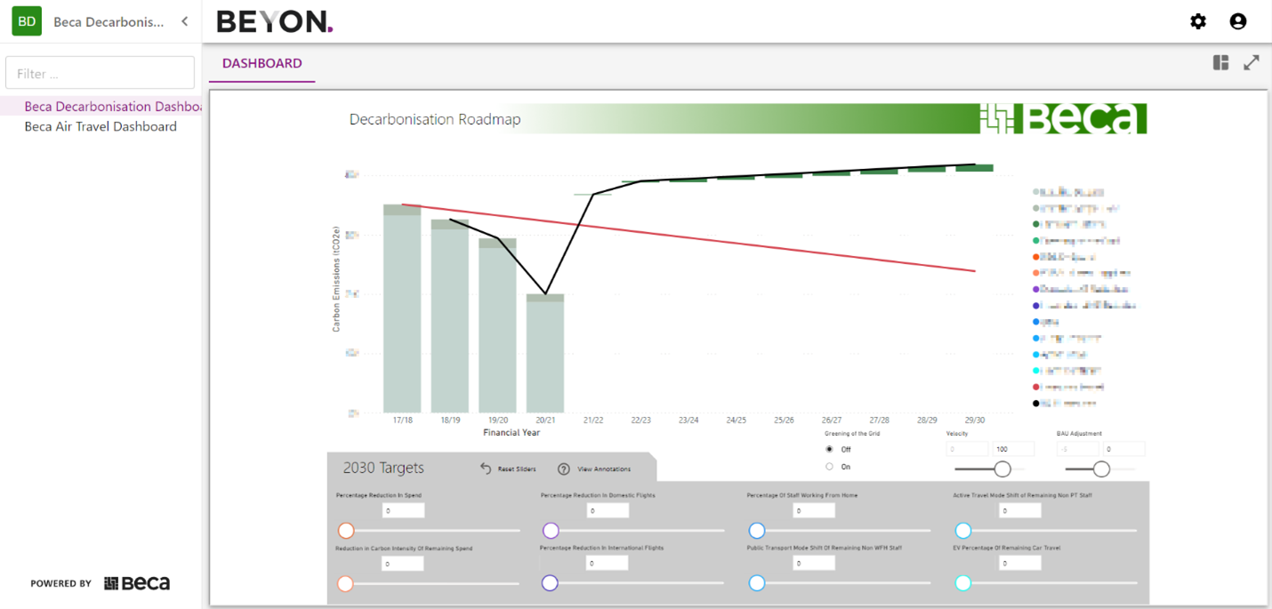 beyonss2.png Example configuration of BEYONDirect for decarbonisation.